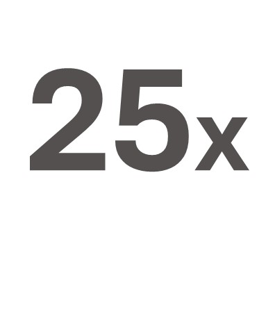 Enjoy Up to 25X Bonus Point on Car Related Spending