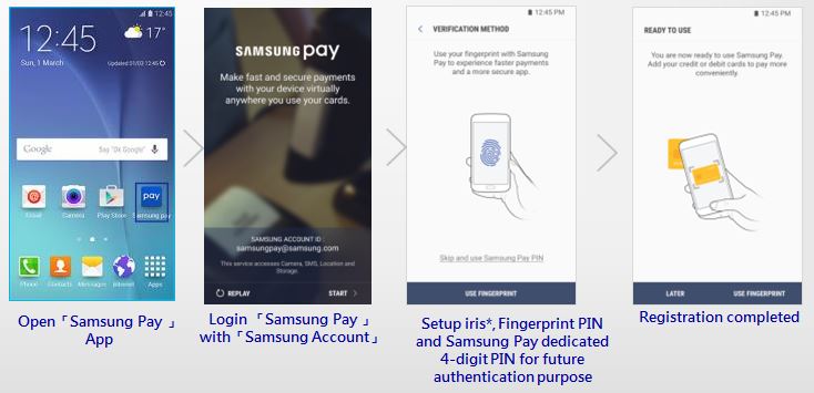 Samsung Pay Registration