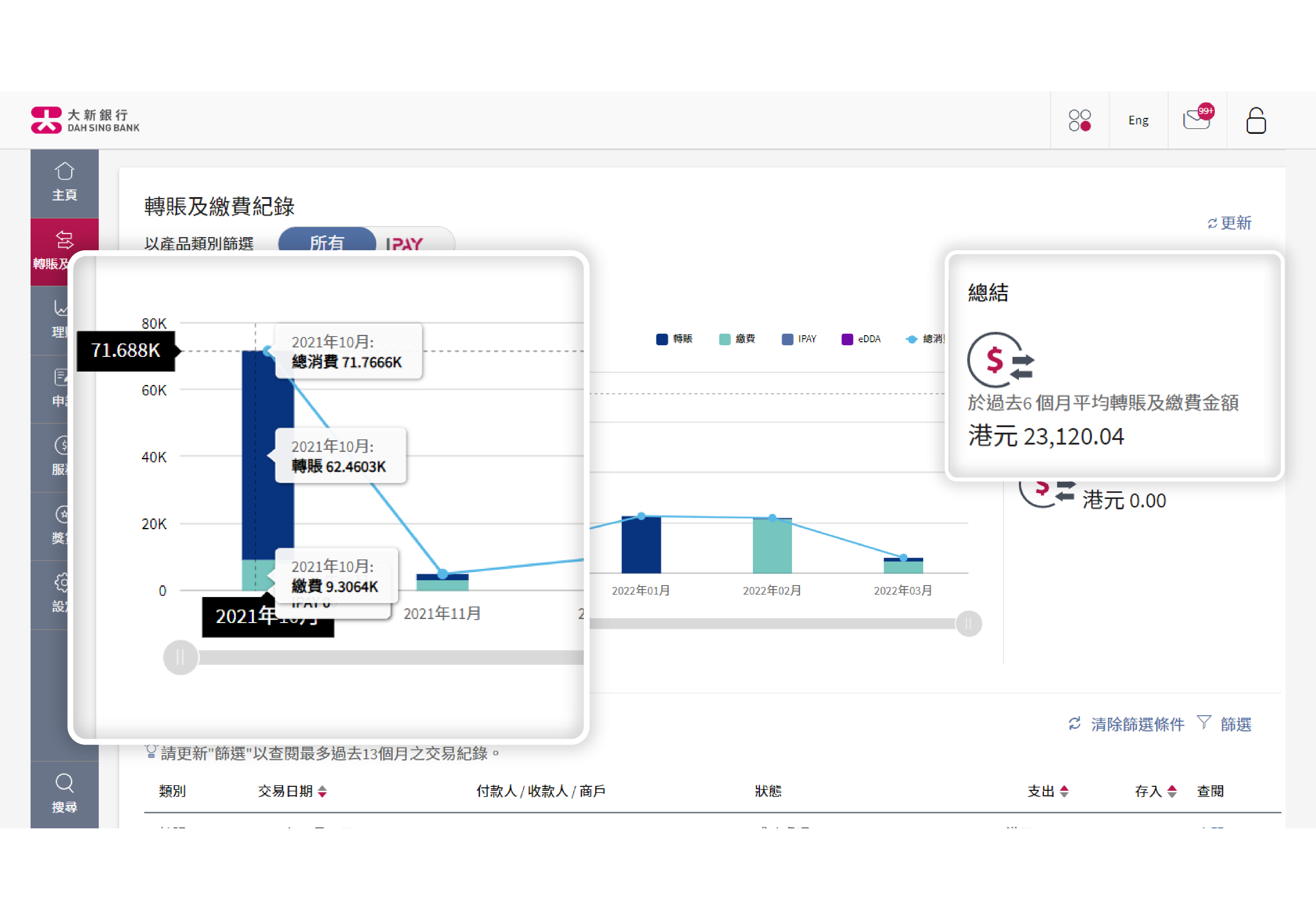 一眼盡覽支付消費