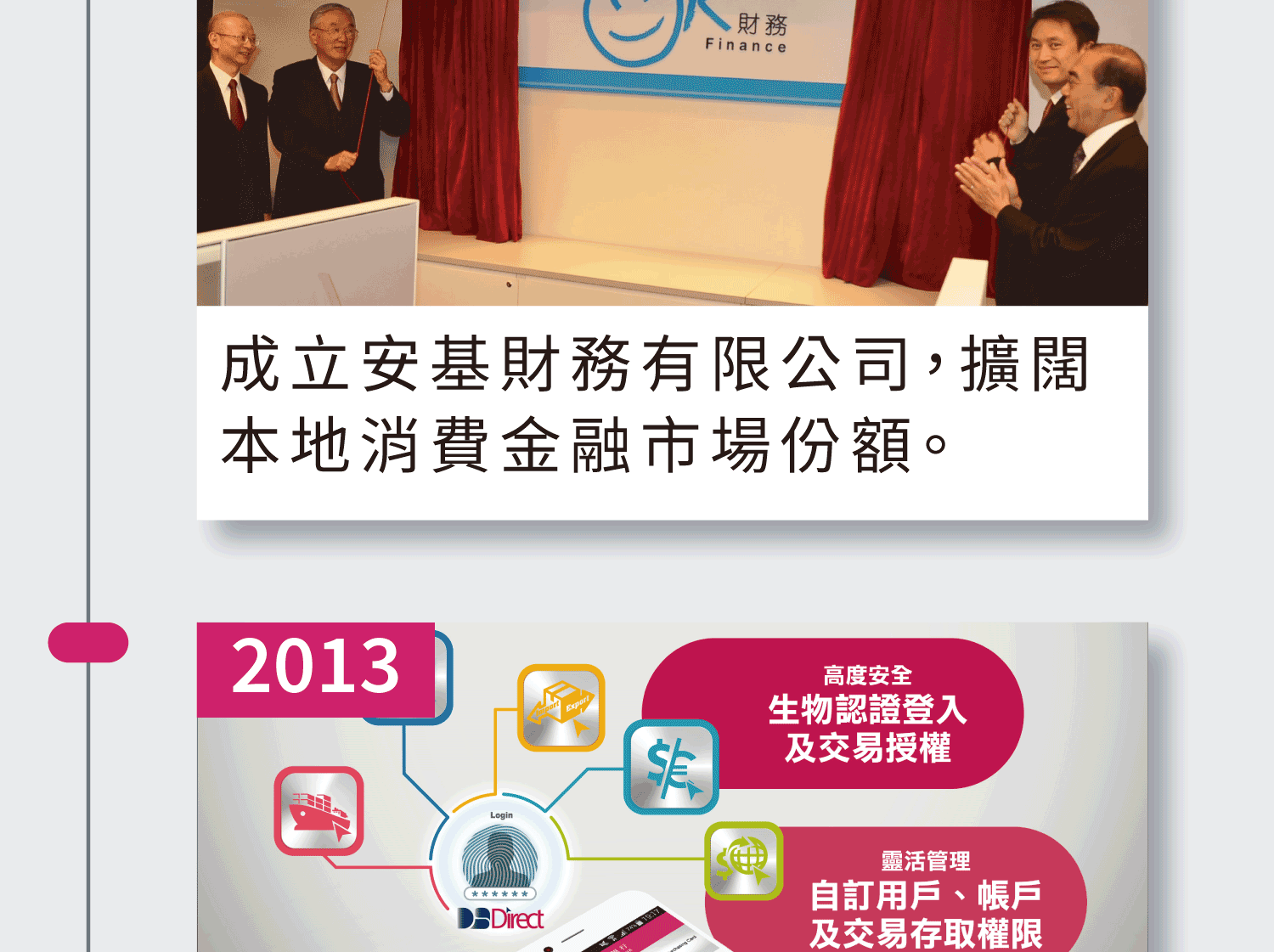 2011年 成立安基財務有限公司