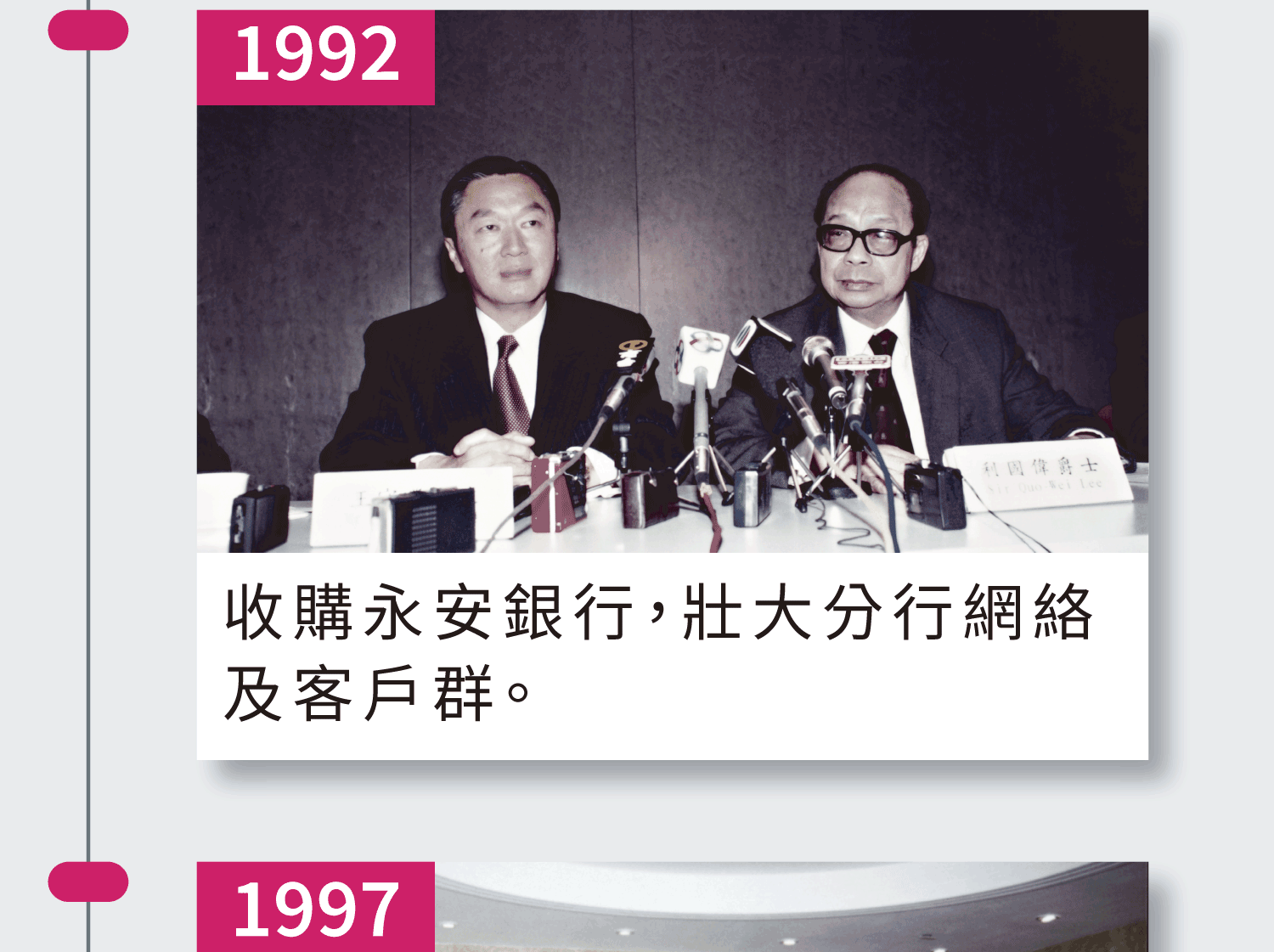 1992年 收購永安銀行