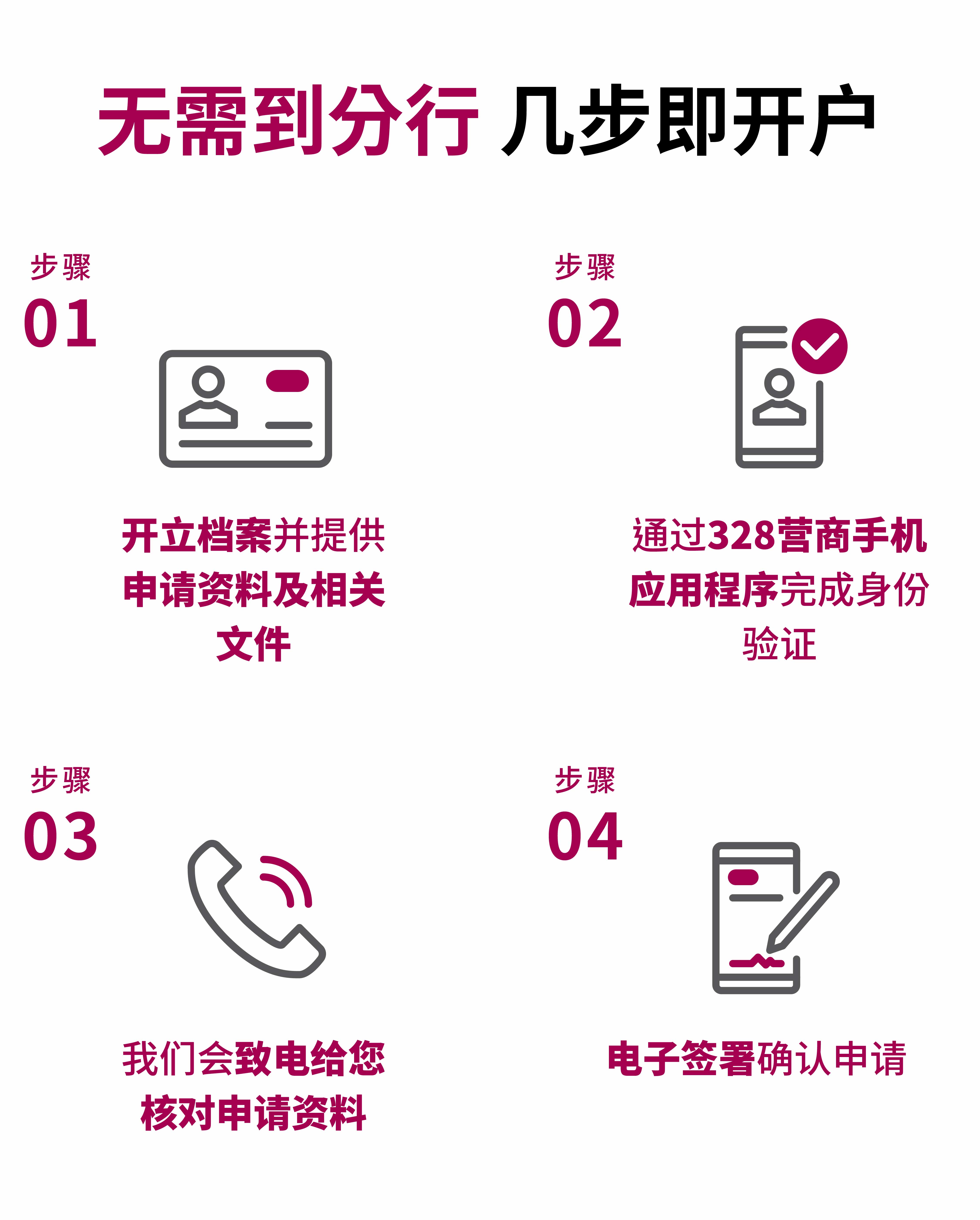 ‘开立328商业理财户口’,‘中小企几步开户’,‘免落分行’,‘网上递交文件’,‘身份验证’,‘电子签署’,‘商业数据通’,‘自动查册’,‘极速开户’,‘加快开户’,‘简易中小企开户’