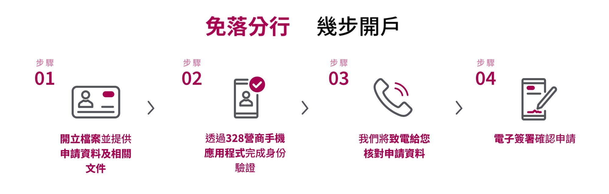 幾步開立328商業理財戶口